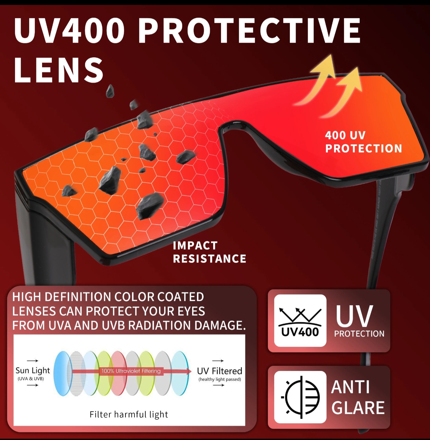 UV400 protective lens detail
